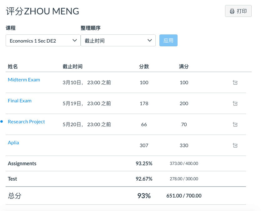 經濟學網課代修案例