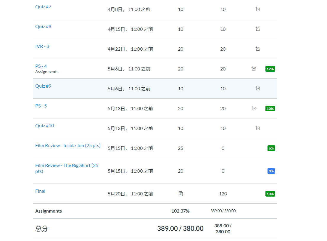 網(wǎng)課代上案例