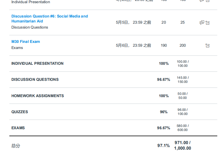 社會(huì)學(xué)網(wǎng)課代上案例