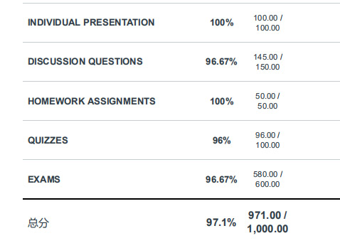 社會學網課代上案例