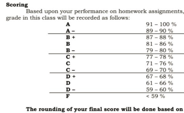 NYU等級與分數(shù)對應(yīng)圖