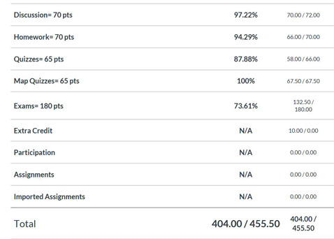 歷史網(wǎng)課代上案例